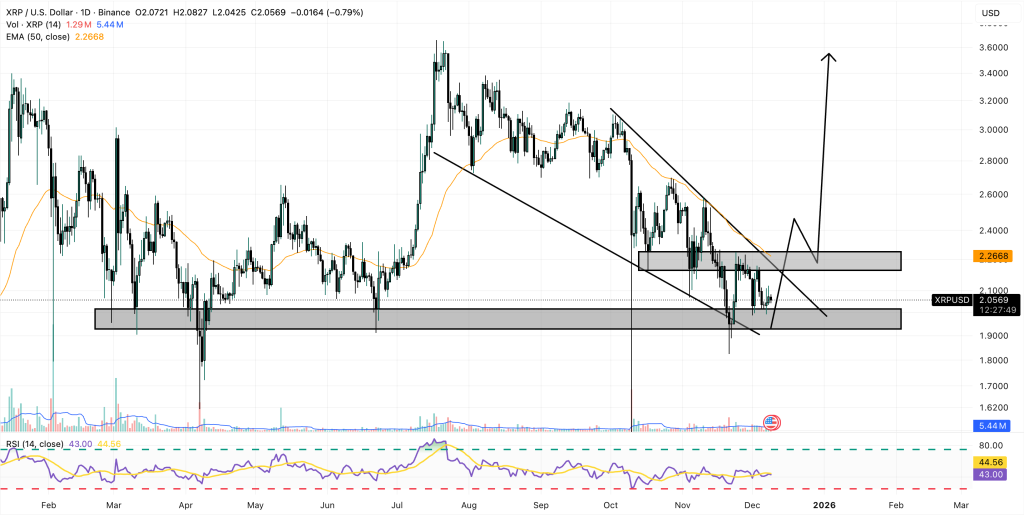 xrp price chart