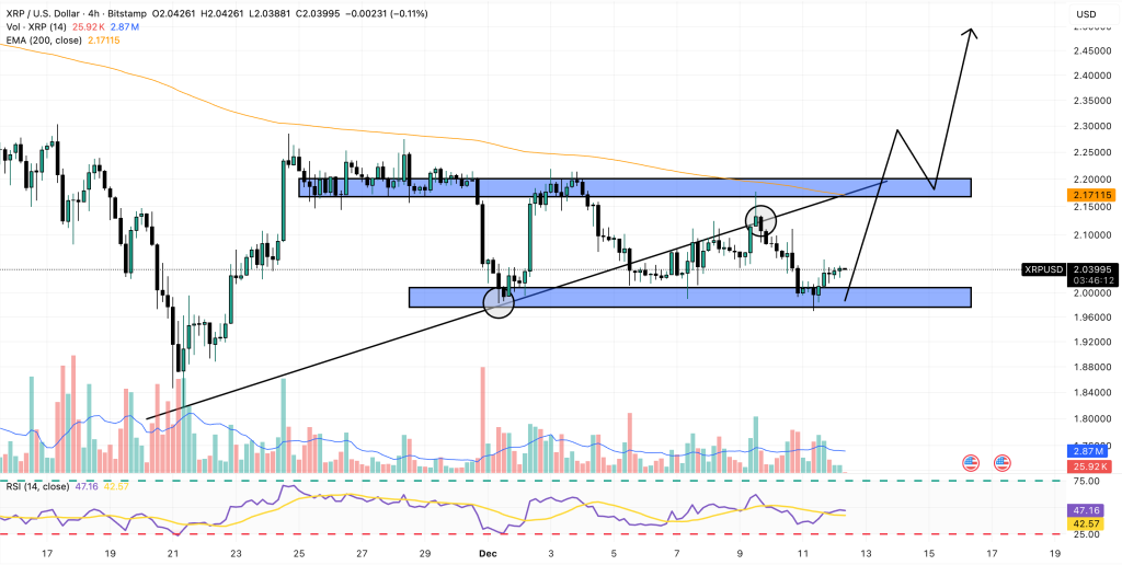 xrp price chart