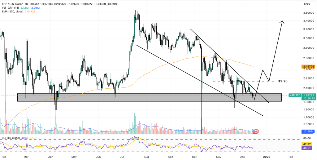 xrp price chart