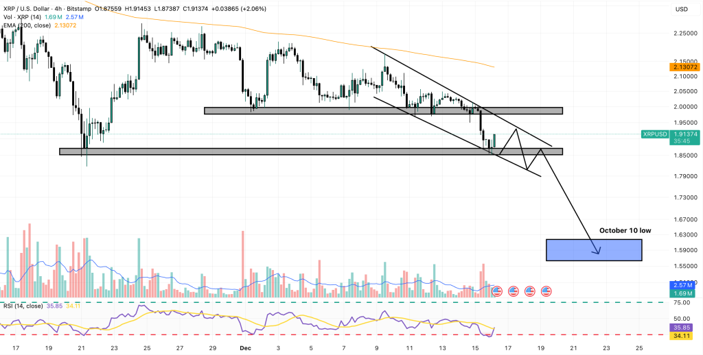 xrp price chart