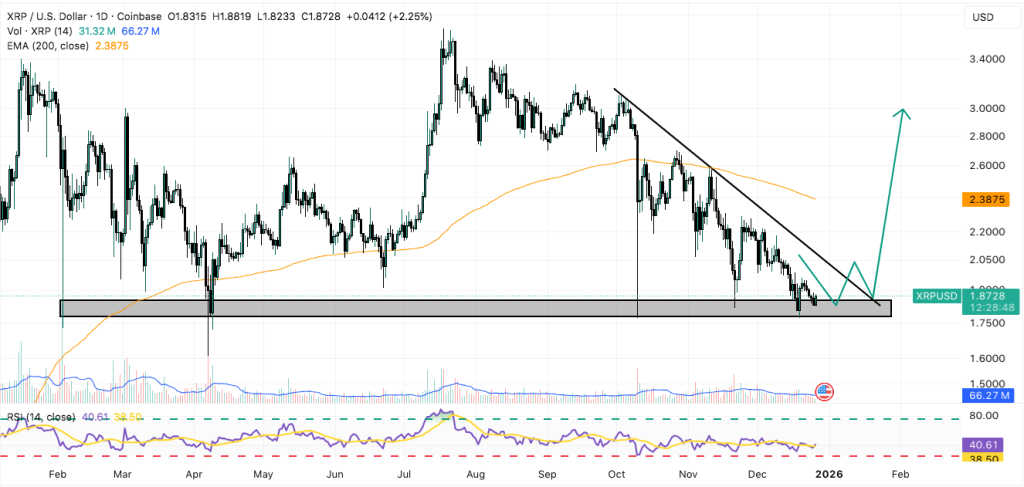 xrp price chart