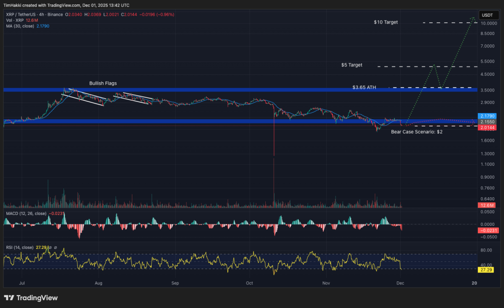 best crypto xrp