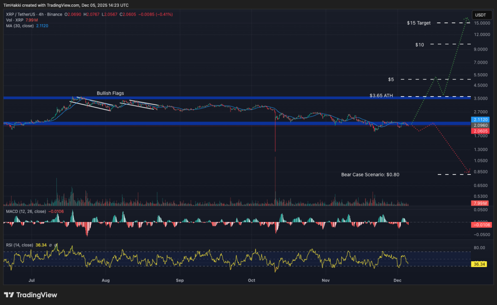 best crypto: xrp