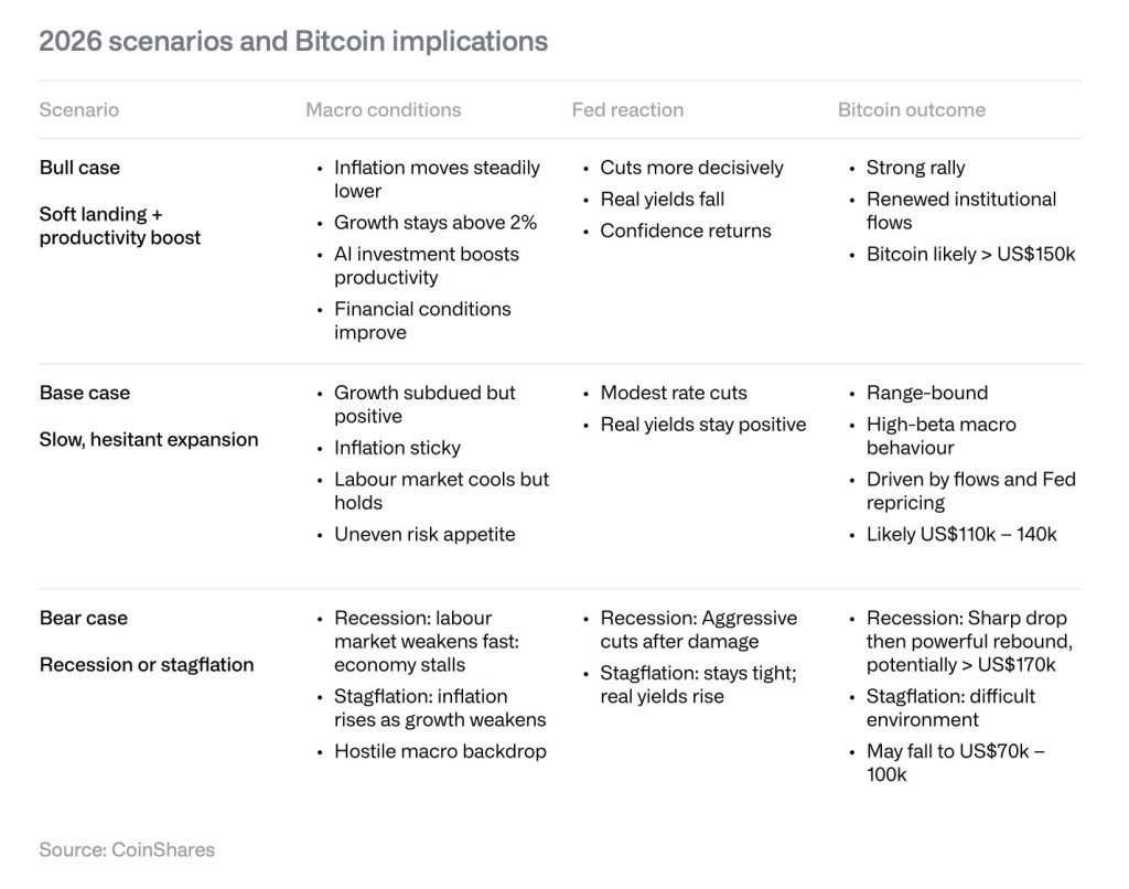Bitcoin-skenaariot taulukossa