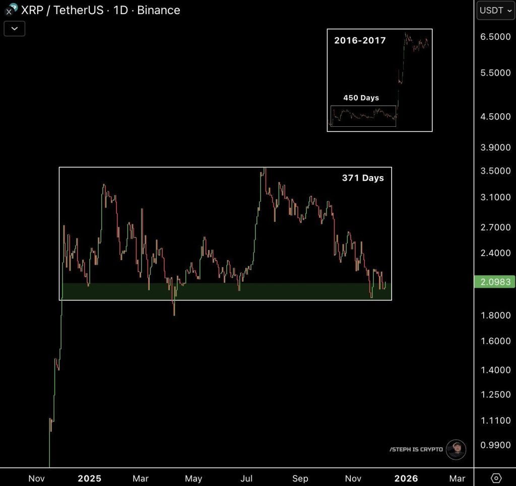 키미 AI 2025년 연말 전망: 리플, 시바이누, 도지코인 예상 가격