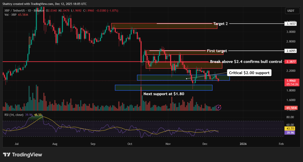 XRP Price Prediction - XRP Price Chart