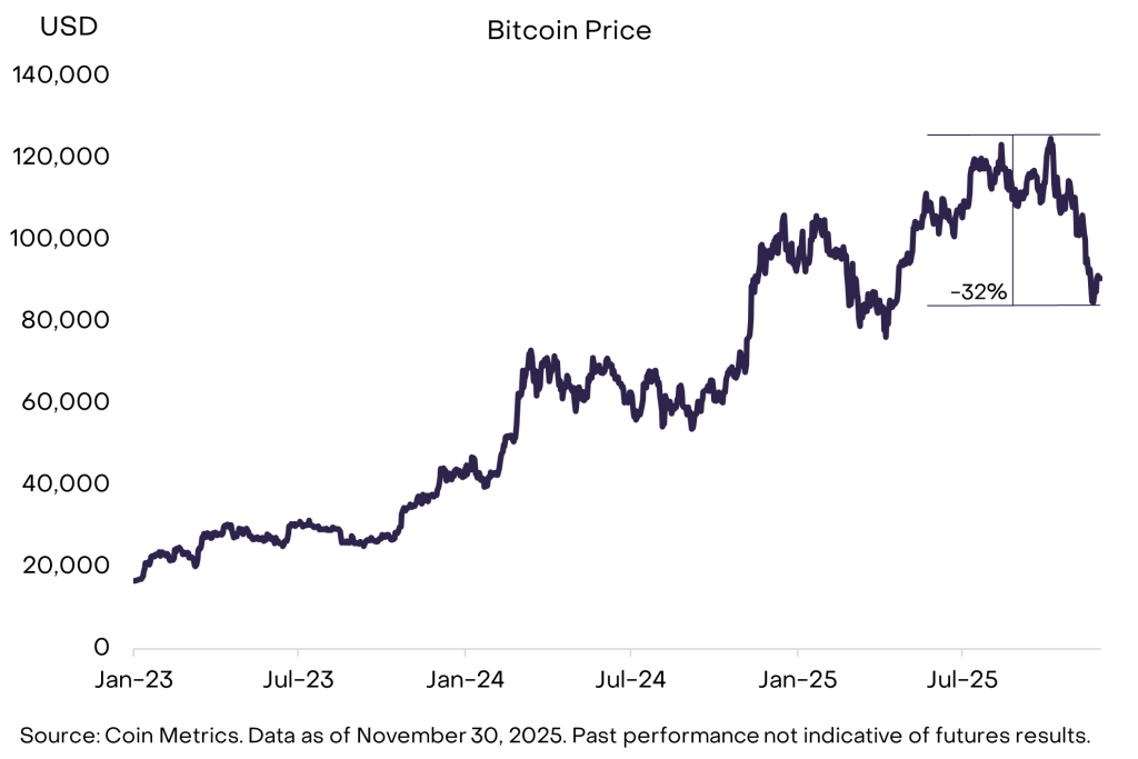 Grayscale Sees Bitcoin Hitting New Highs in 2026, Rejects Cycle Theory