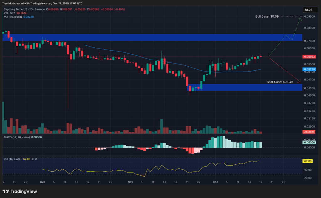 best crypto sky