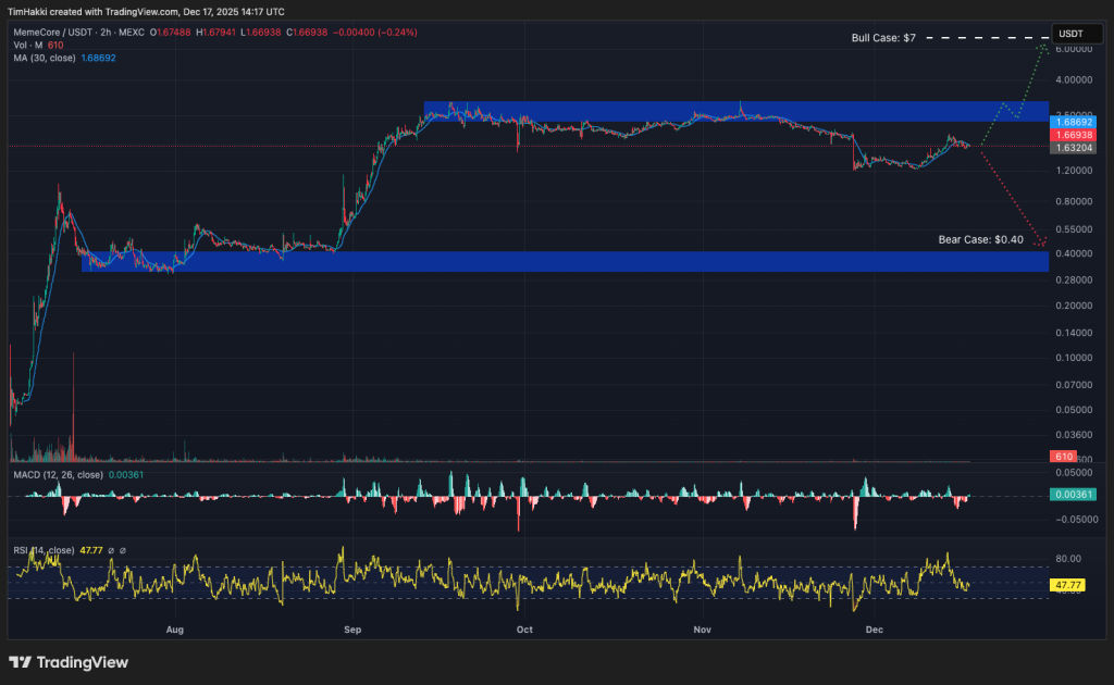 best crypto m
