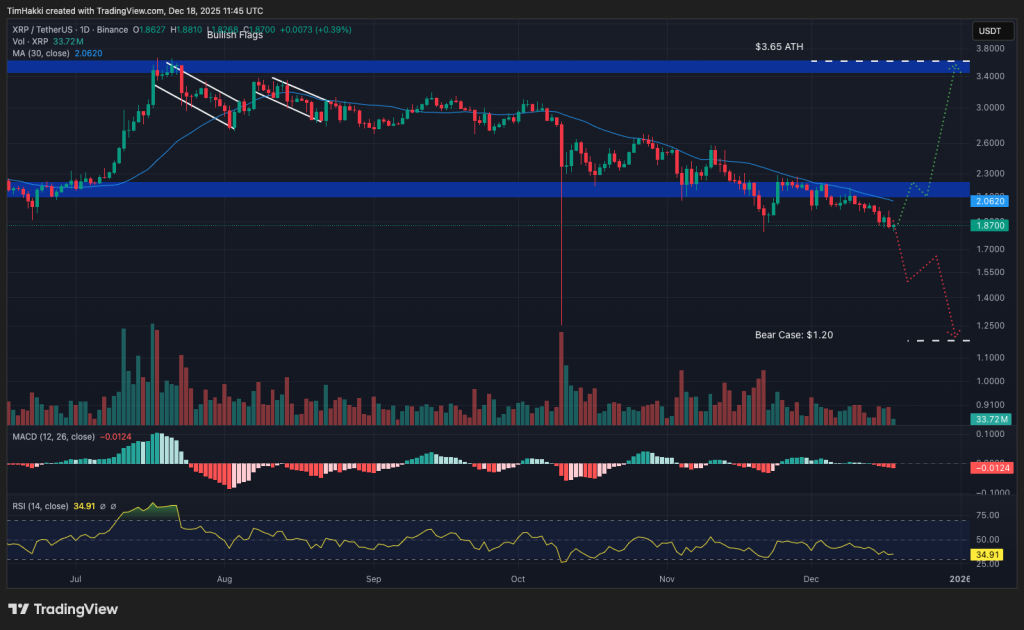 best crypto xrp
