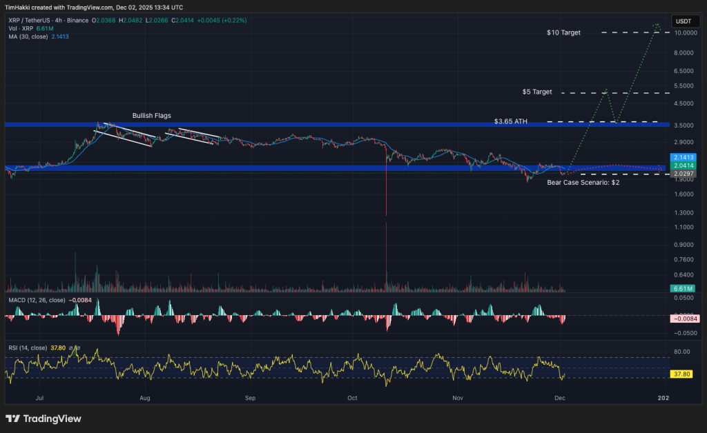 best crypto xrp