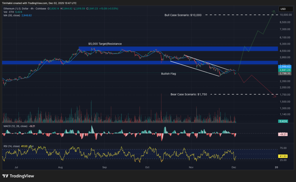 best crypto eth