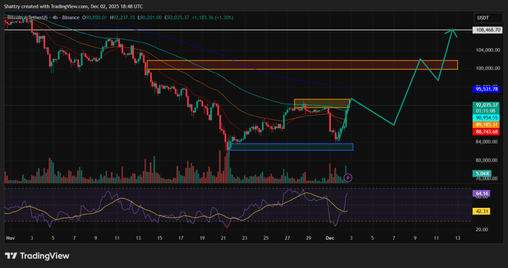 Bitcoin Price Prediction Technical Analysis