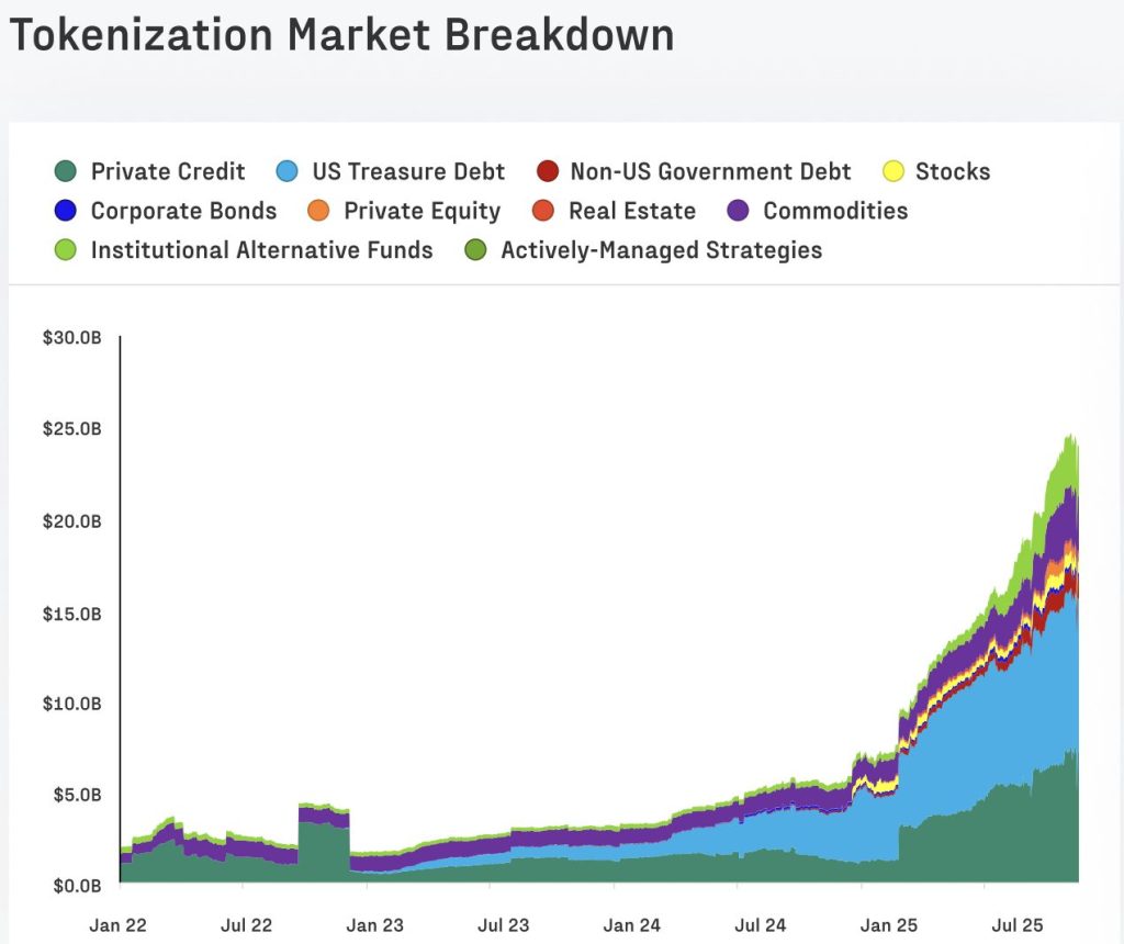 Digital Media Market Information Chart
