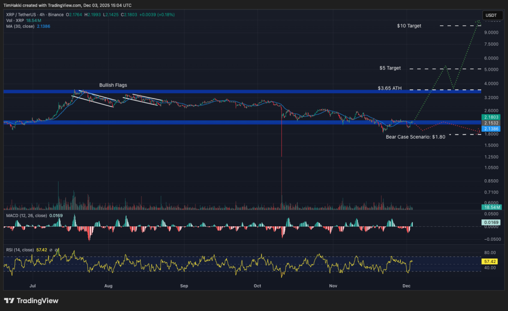 best crypto xrp