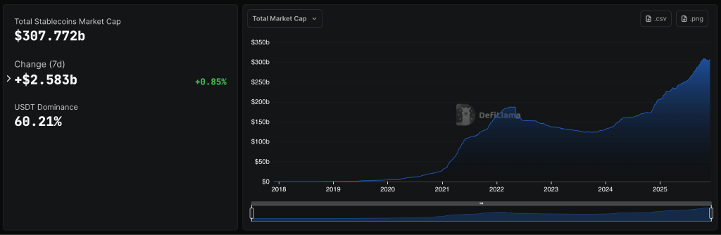 A chart showing the valuation of wall markets