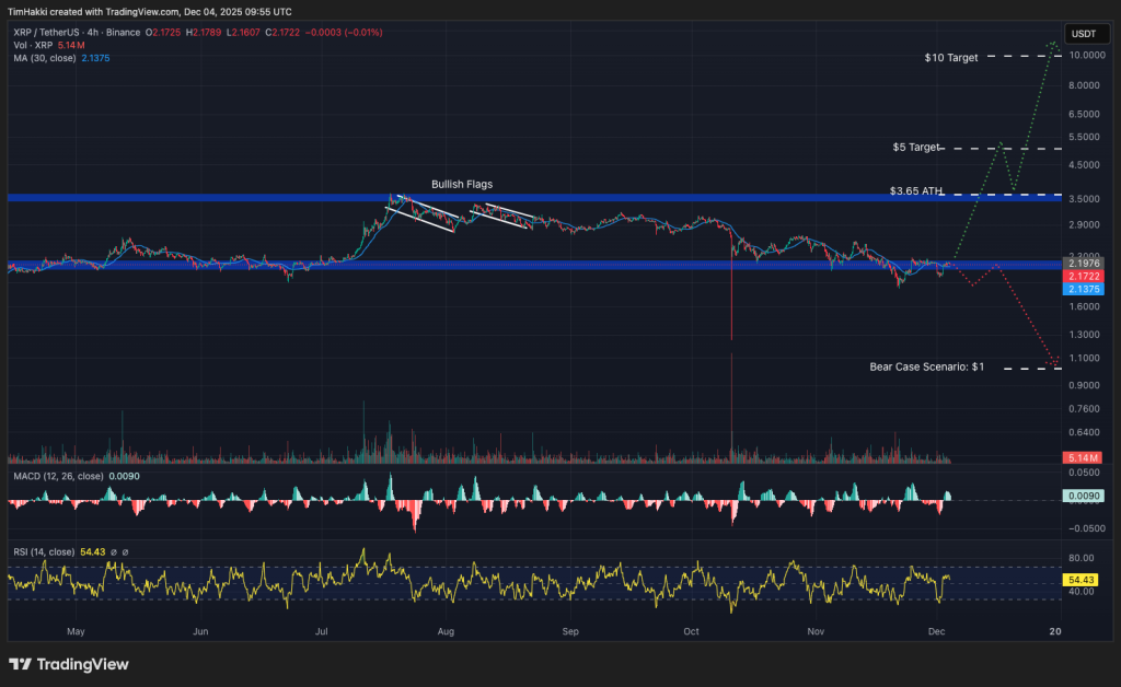 best crypto xrp