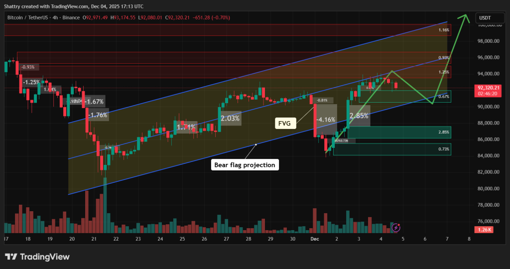 Bitcoin Price Prediction - Bitcoin Price Chart