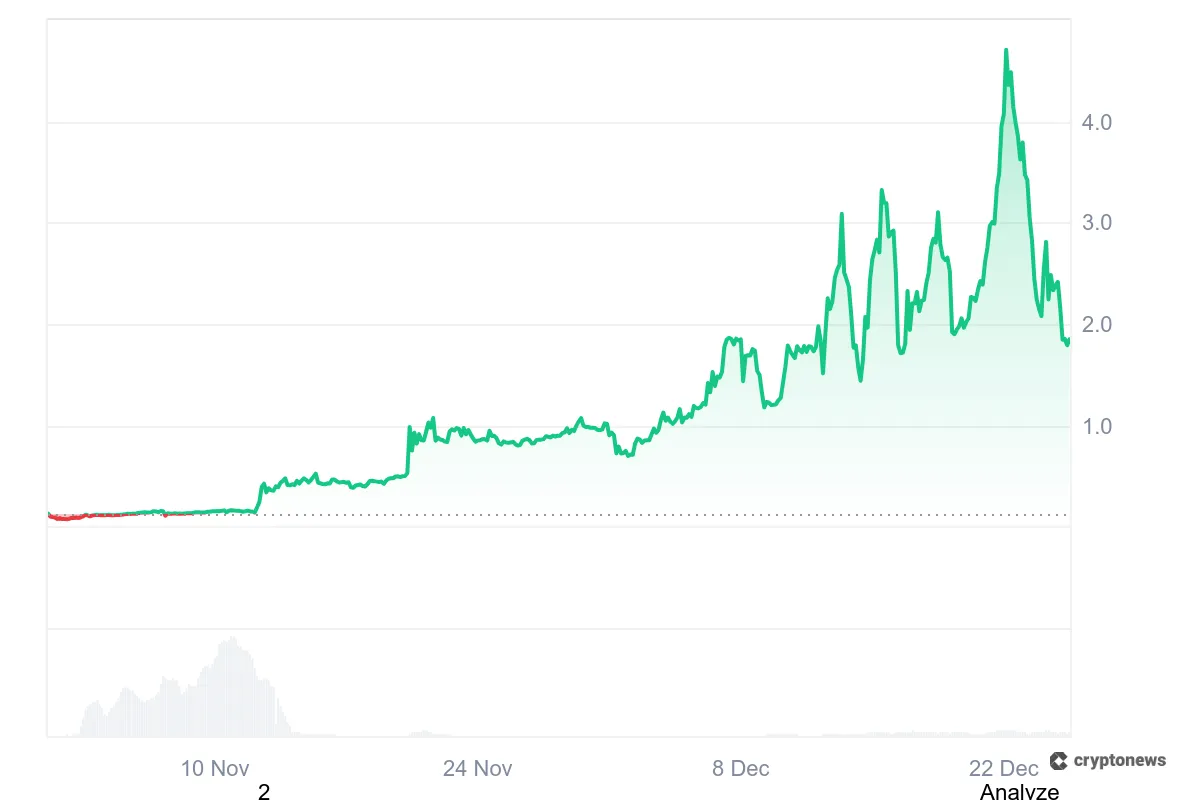 upcoming-kucoin-listings audiera