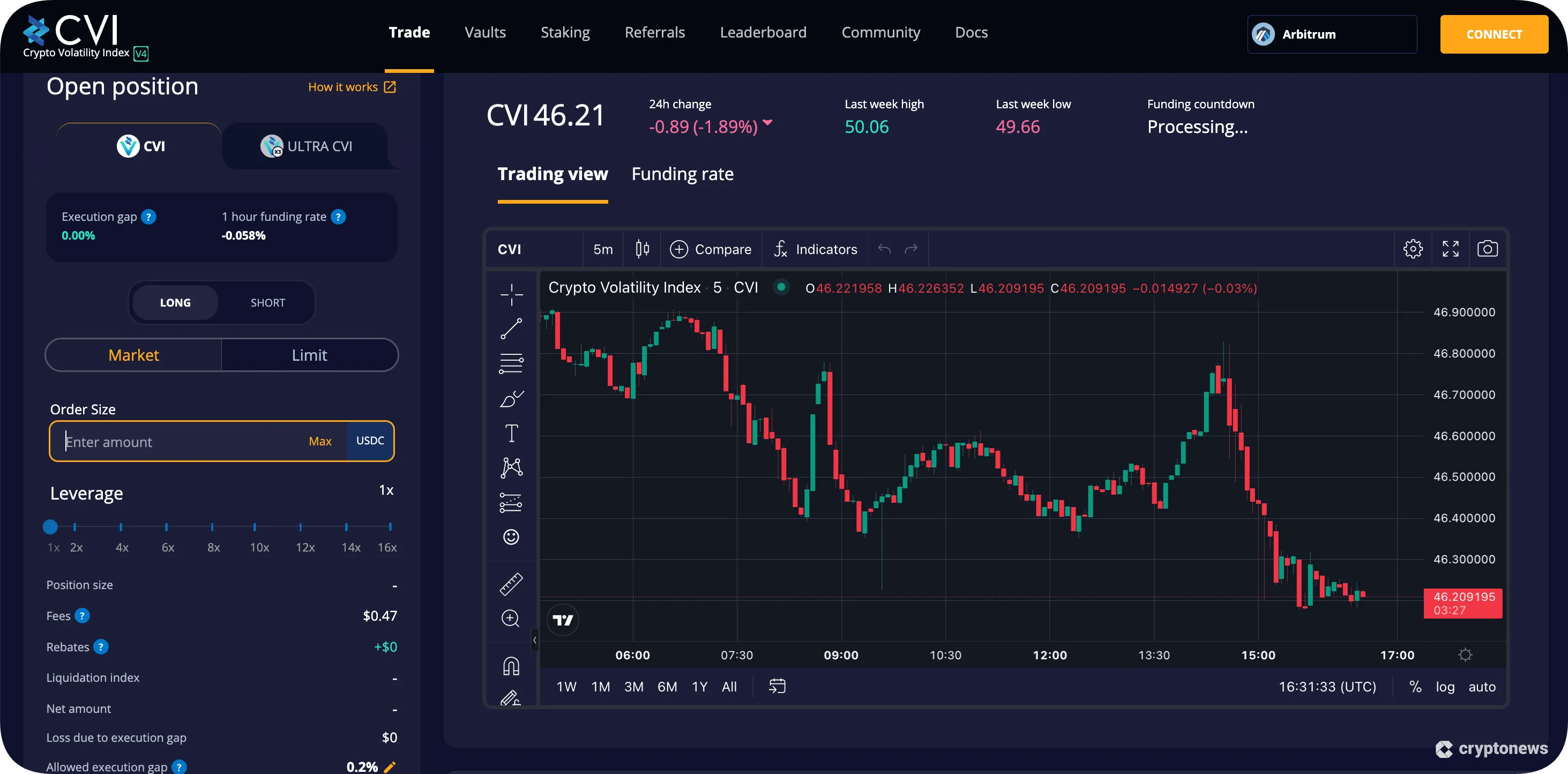 crypto volatility index january 2026