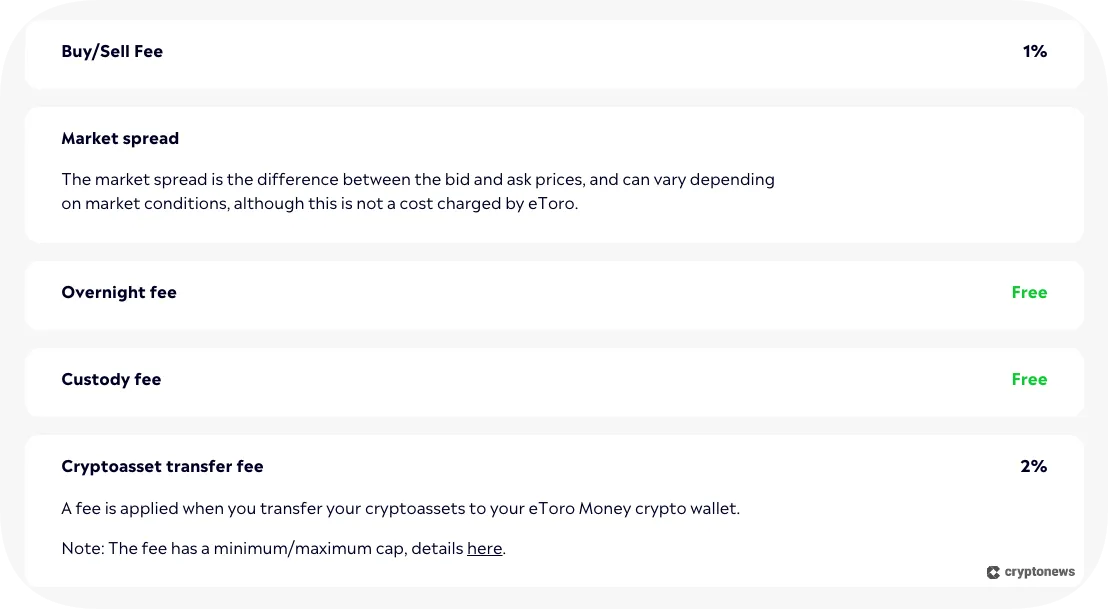 etoro fee structure