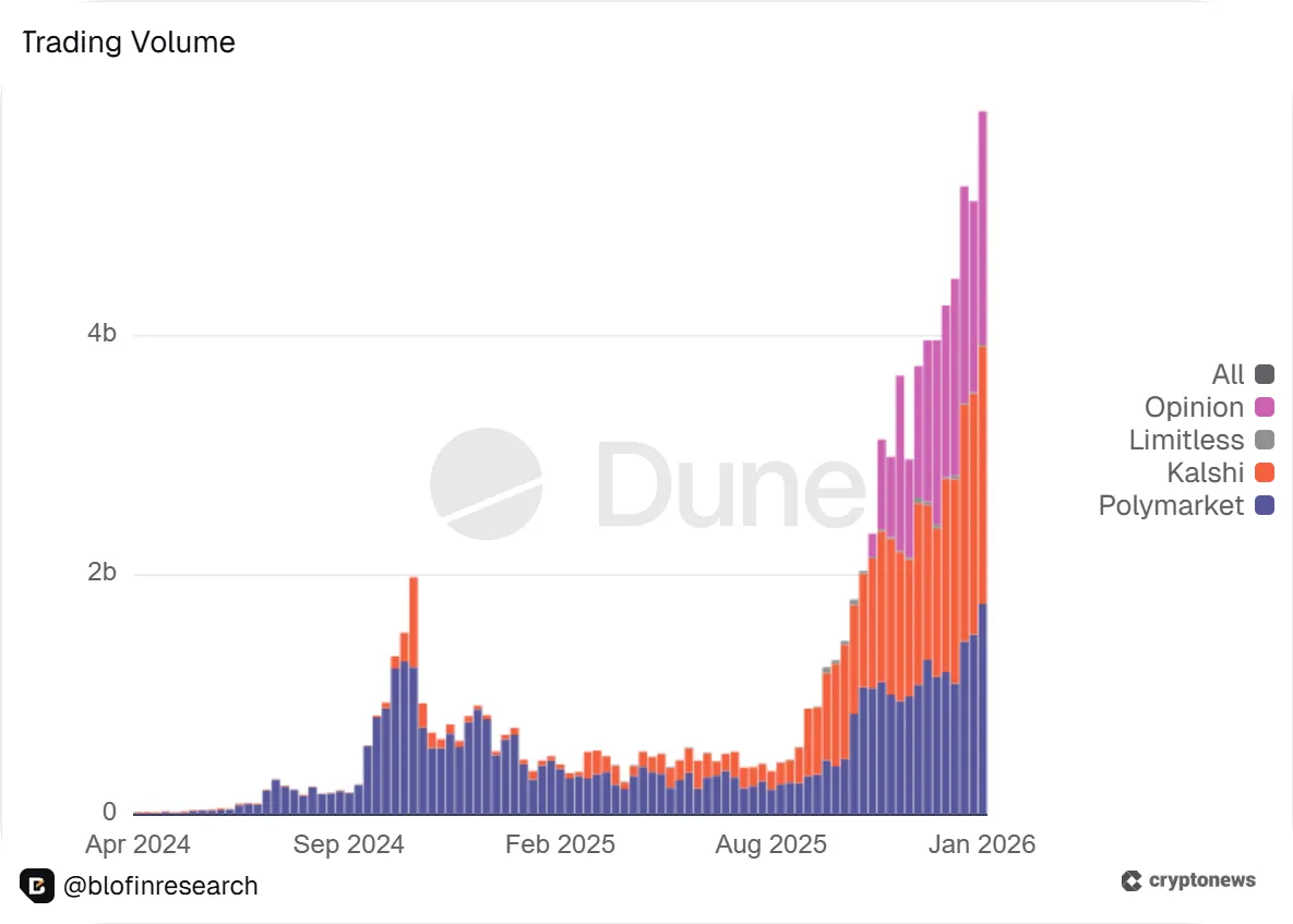 What Is a Prediction Market? Examples, Legality, and Reliability