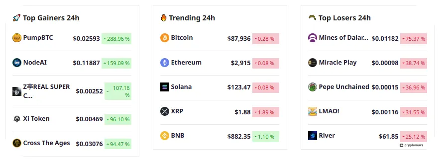 most volatile crypto daily movers