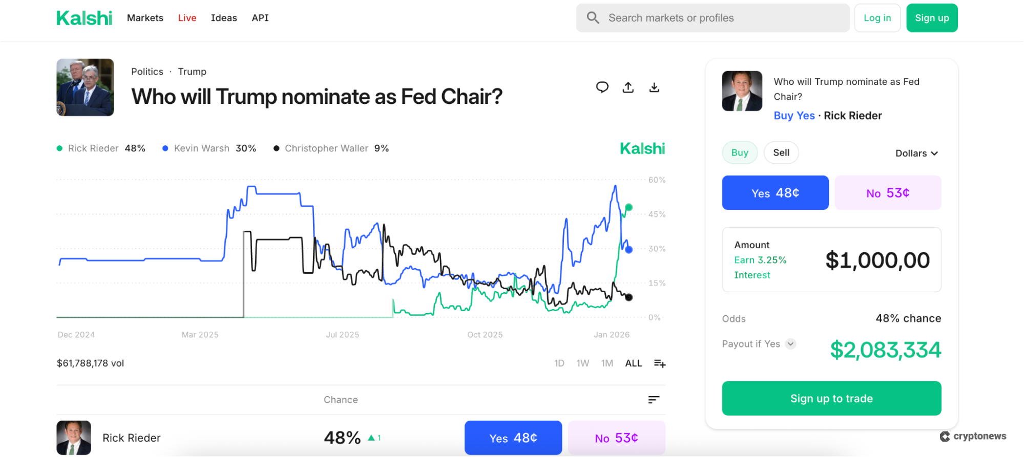 kalshi who will trump nominate as fed chair