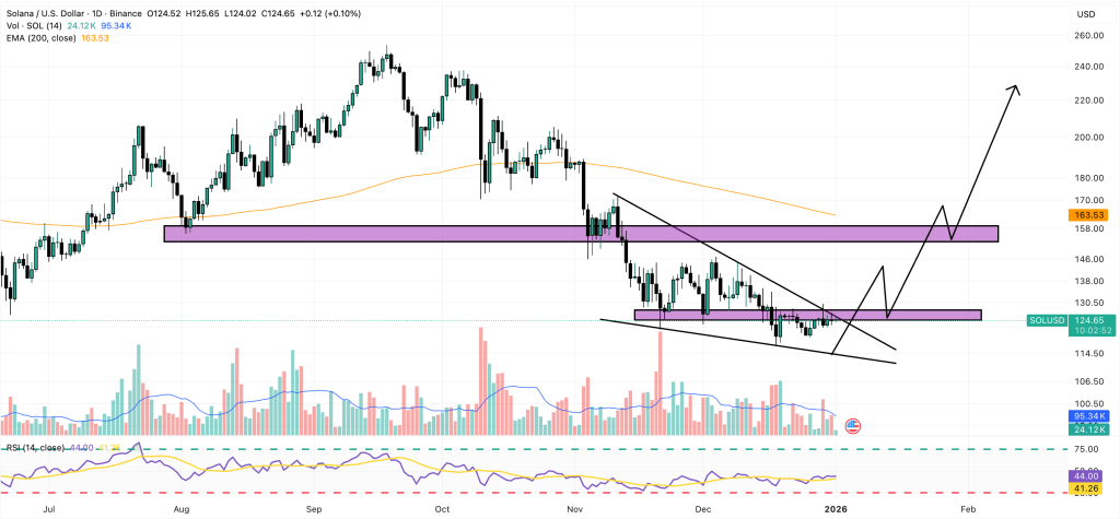solana price chart