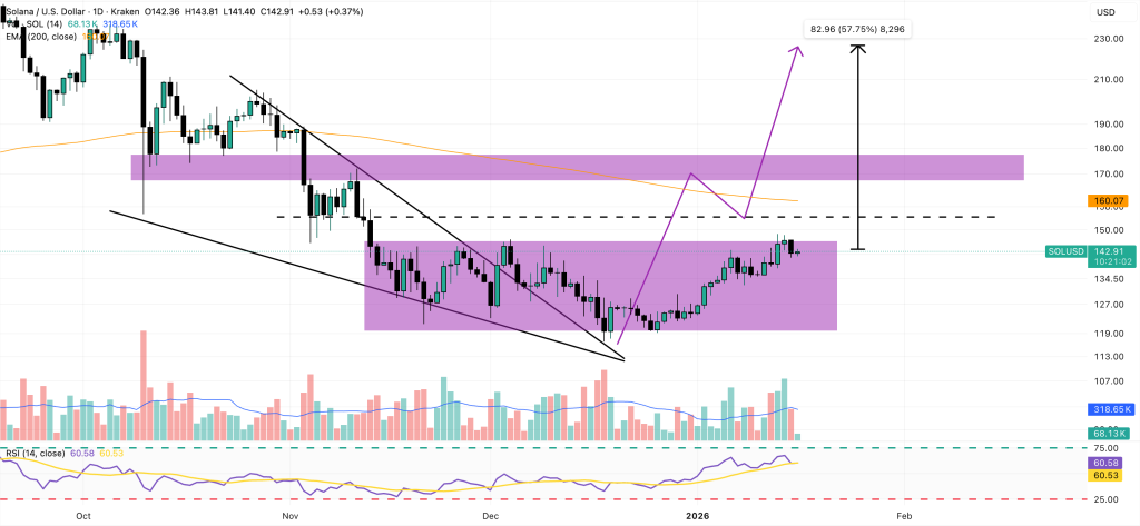 solana price chart