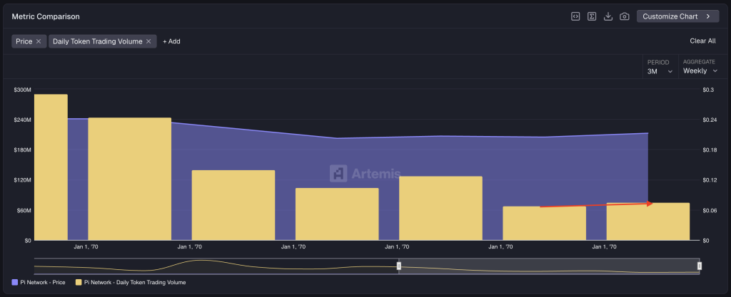 pi coin trading volume