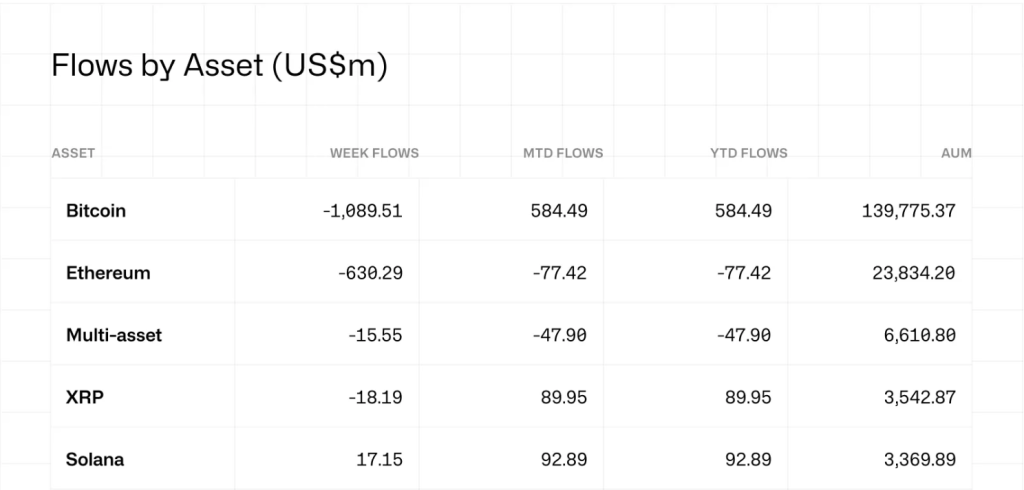 solana etf inflows