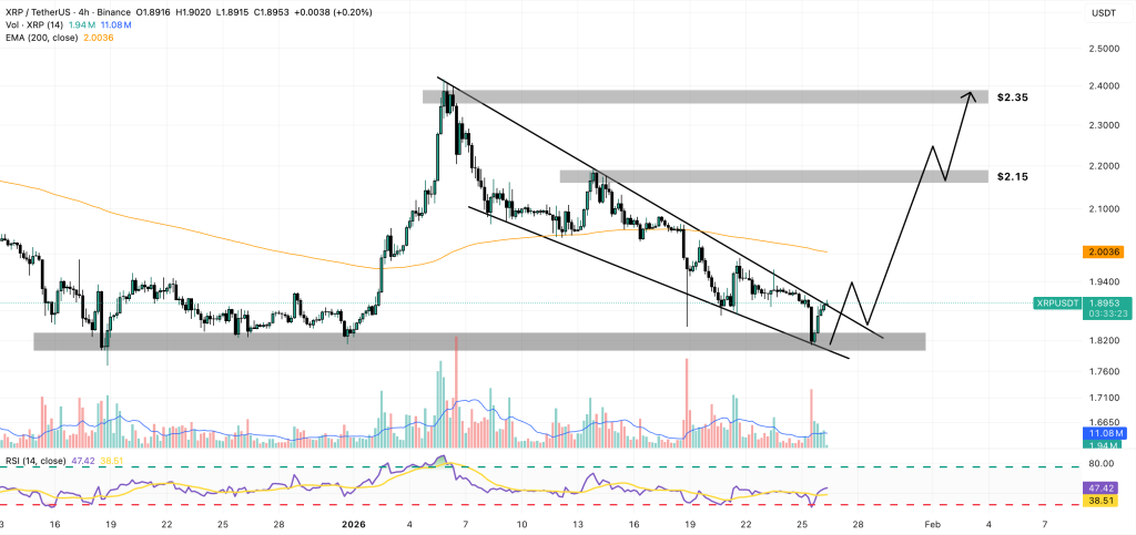 xrp price chart