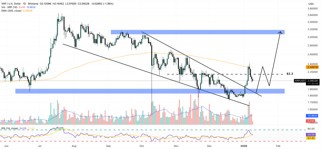 xrp price chart