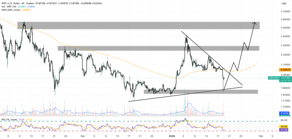 xrp price chart
