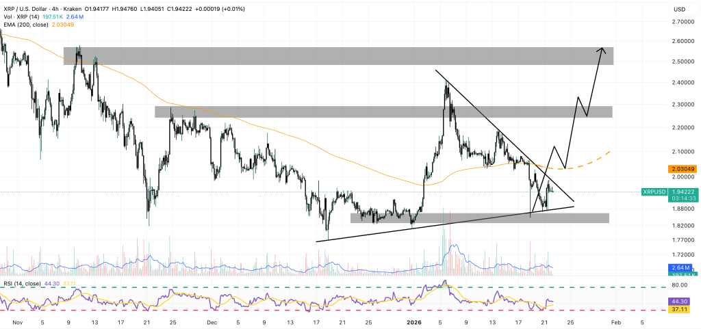 xrp price chart