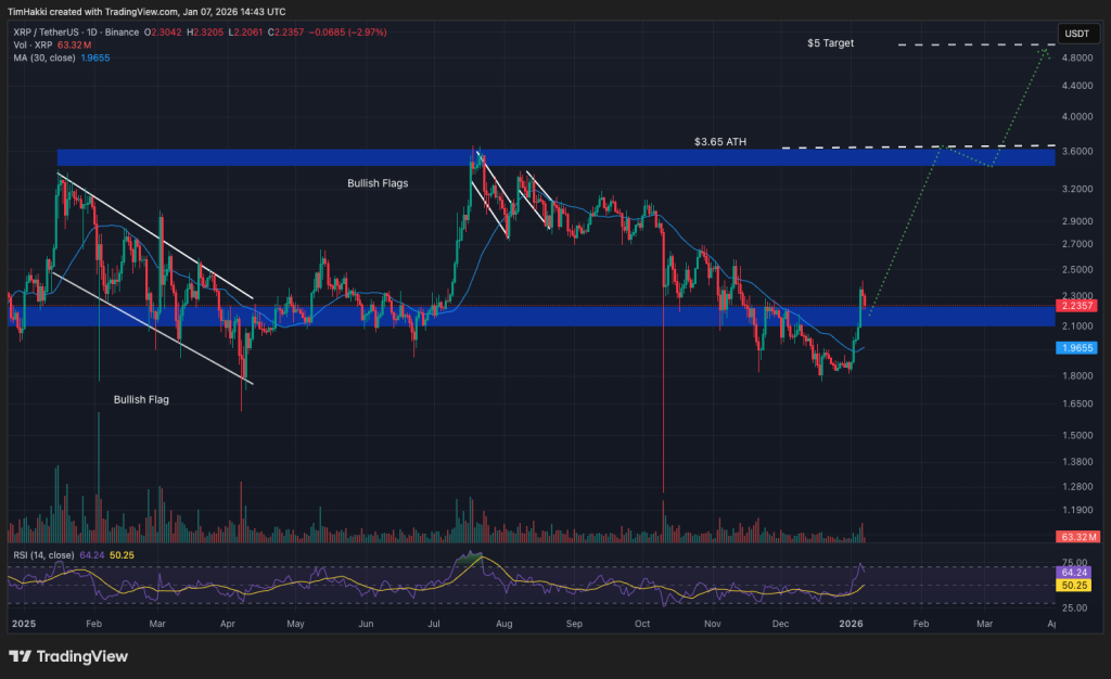 best crypto xrp