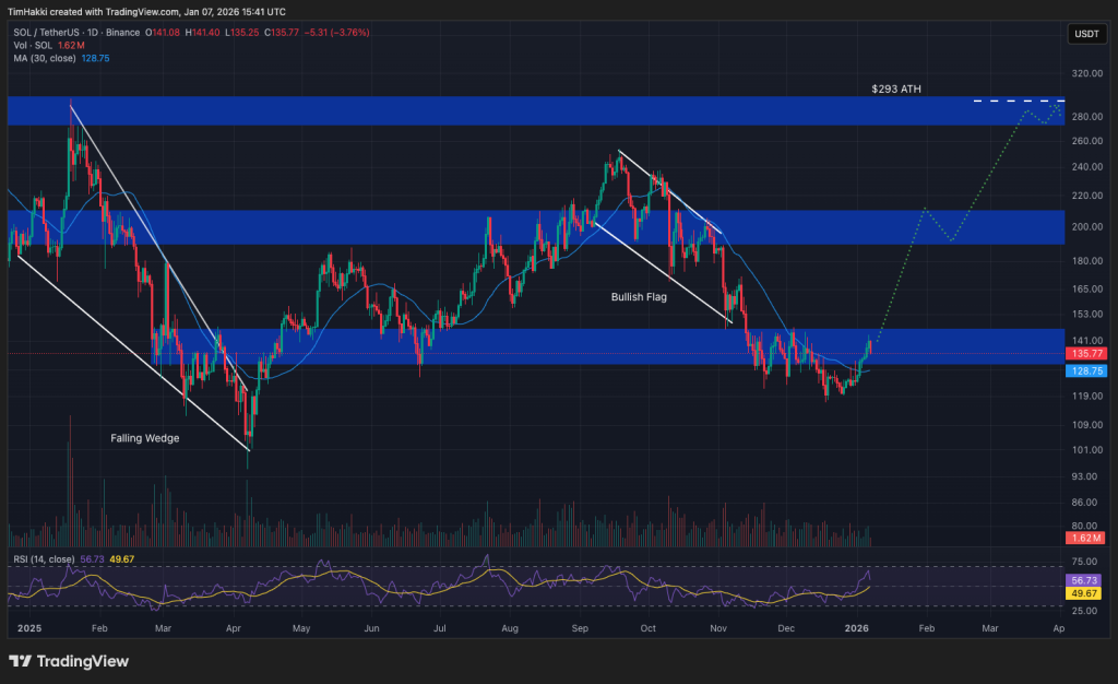 best crypto sol