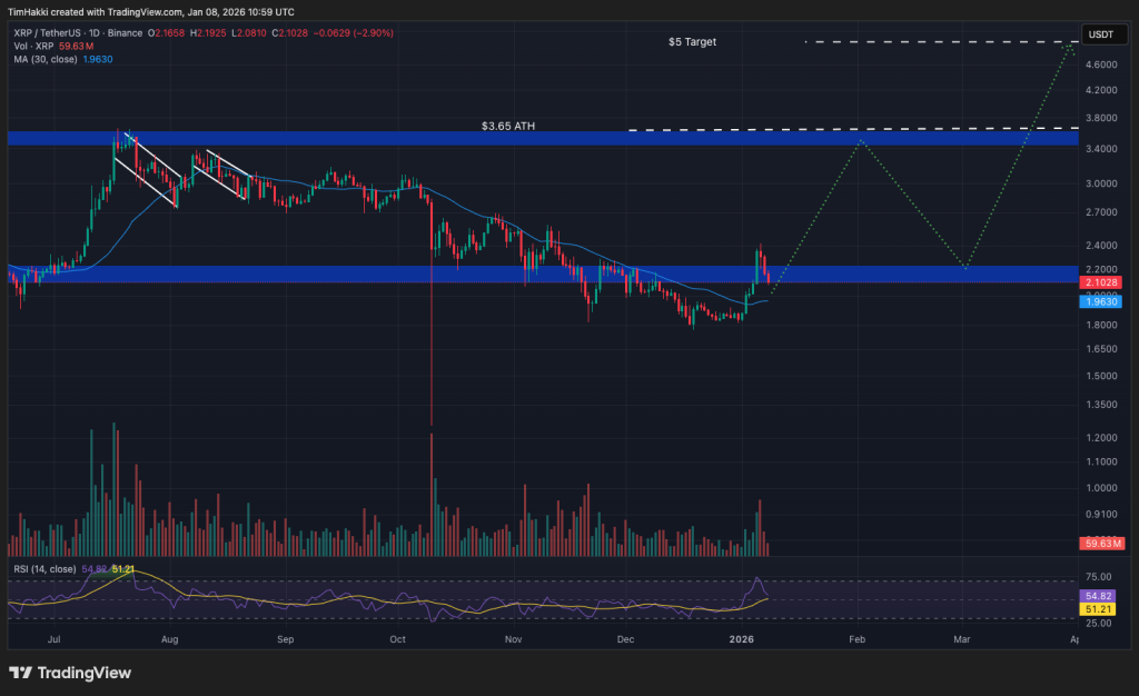 best crypto xrp