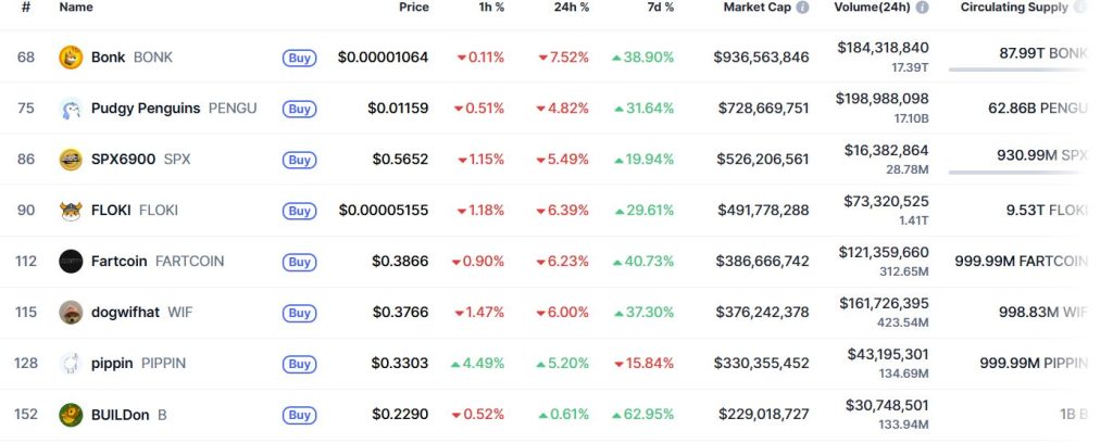 Solana Stablecoin - Coinmarketcap Table