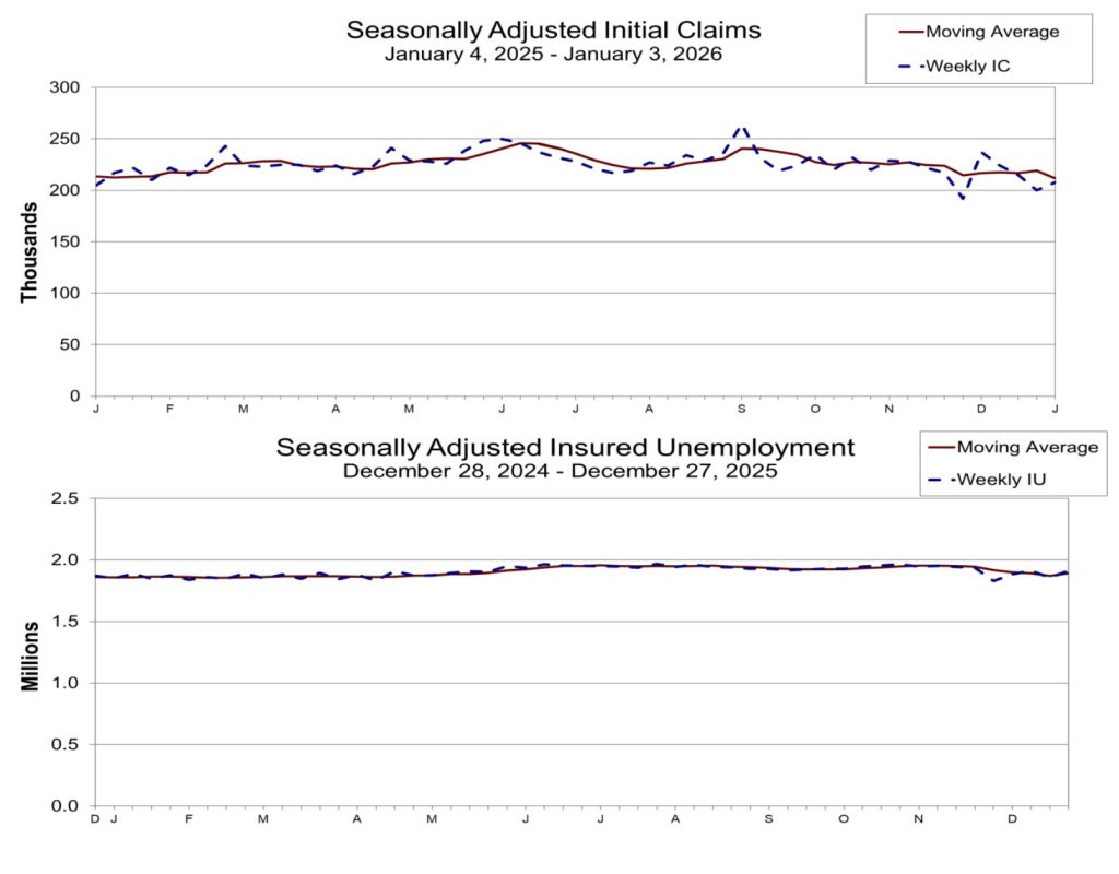 Treasury Secretary Rate Cuts - Claims Charts