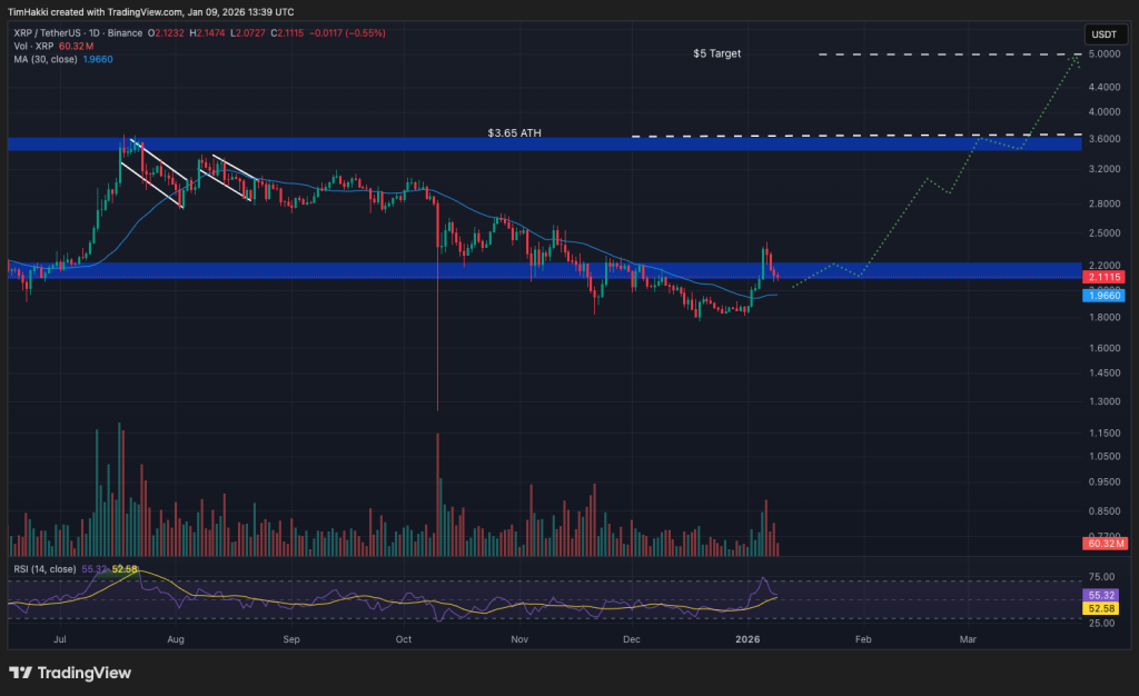 best crypto xrp