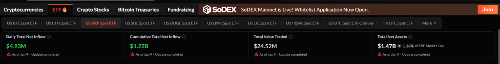 .22B ETF Inflows Flip Market Sentiment as Breakout Looms