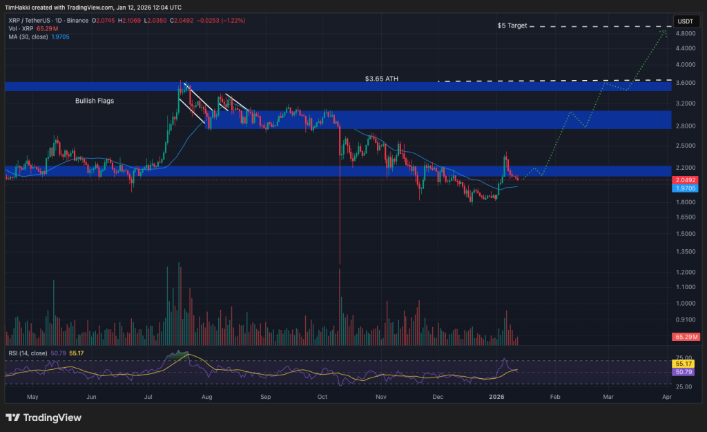 best crypto xrp