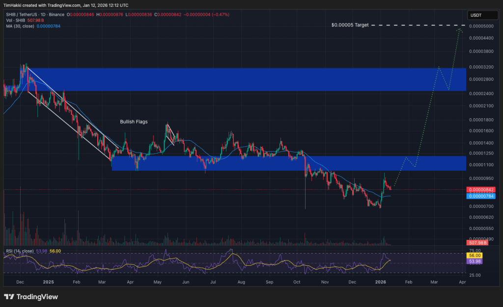 best crypto shib