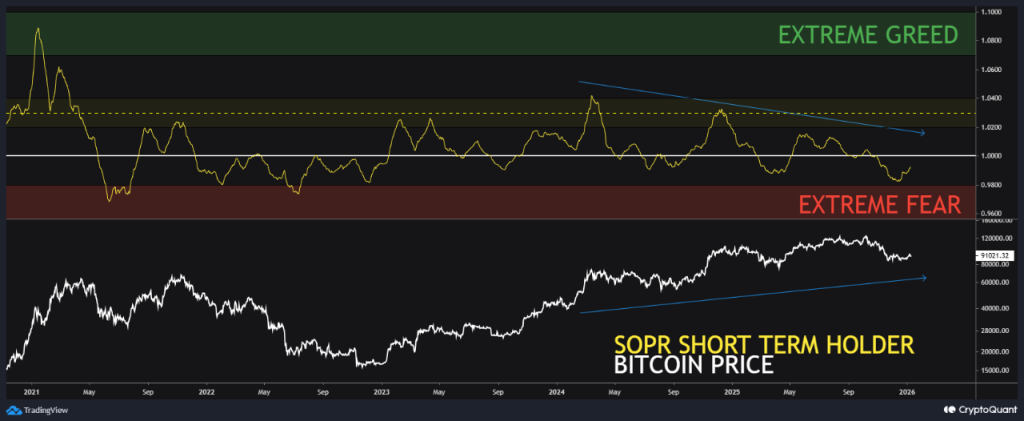 Gold Rallies Bitcoin - CryptoQuant Bitcoin Price Chart