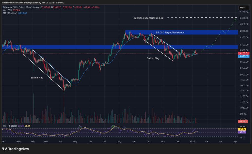 best crypto eth