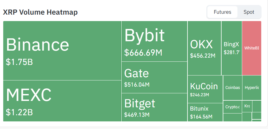 XRP Price Prediction - XRP Volume Heatmap