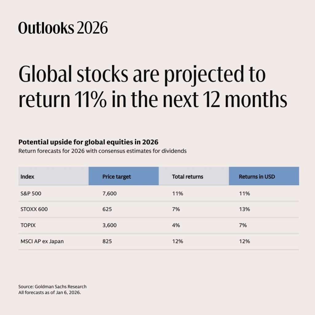 VanEck Bitcoin Risk-On Quarter - Goldman Sachs Projection Table