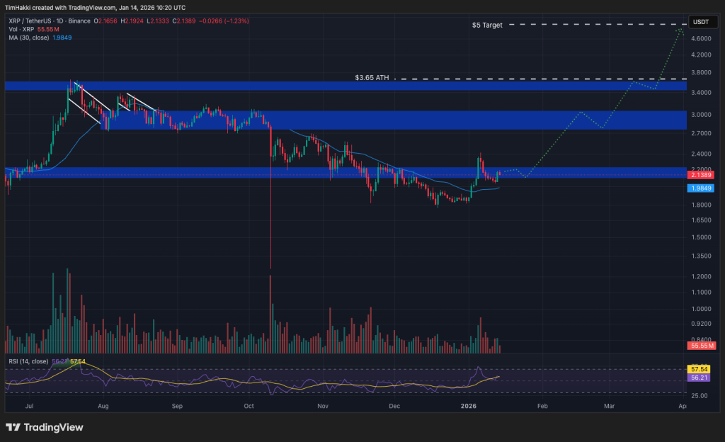 best crypto xrp